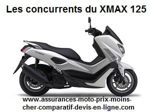  Les concurrents du xmax 125